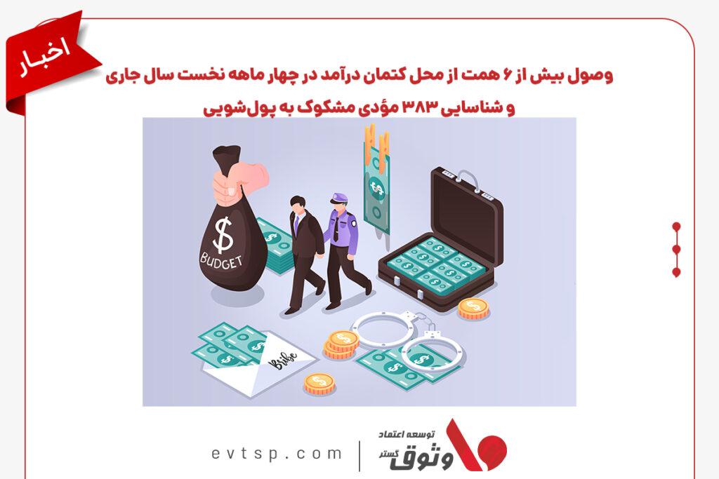 مبارزه با پولشویی